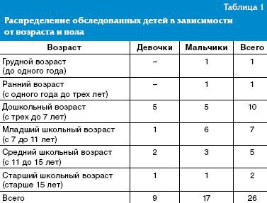 25556 Специалисты назвали города России с самыми дорогими лекарствами