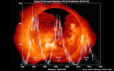 26952 Подтверждено влияние солнечной активности на течение эпидемий